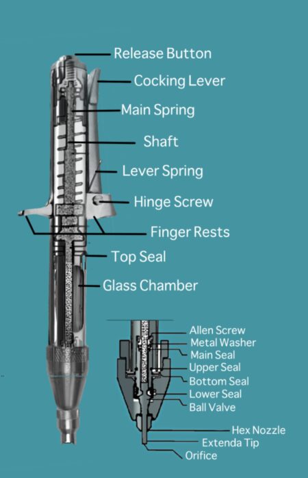 Madajet injector color labeled@3xThreeTimes